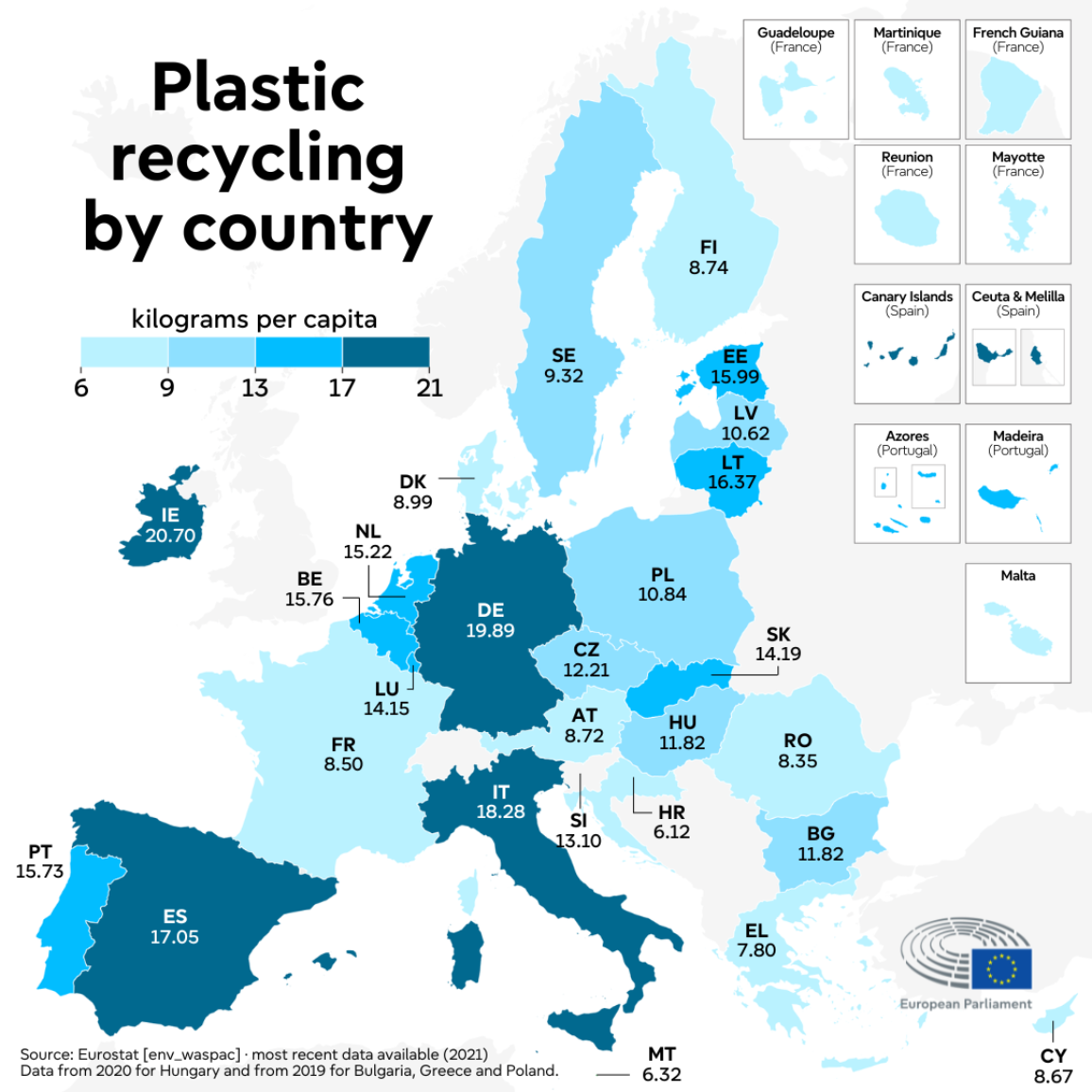 Map showing how many kilograms of plastic are recycled annually per capita in each EU country